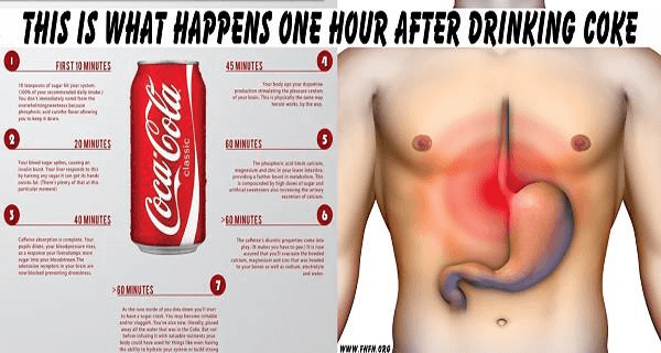 Cover Image for This is What Happens One Hour after Drinking Coke (45 Minutes In Is Shocking)